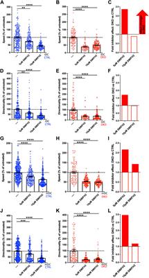 Ena/VASP proteins at the crossroads of actin nucleation pathways in dendritic cell migration